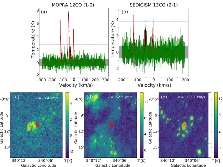 Fig. 3. Example of the morphological analysis of the molecular emission for the Hi-GAL source HIGALBM340.1288-0.1837