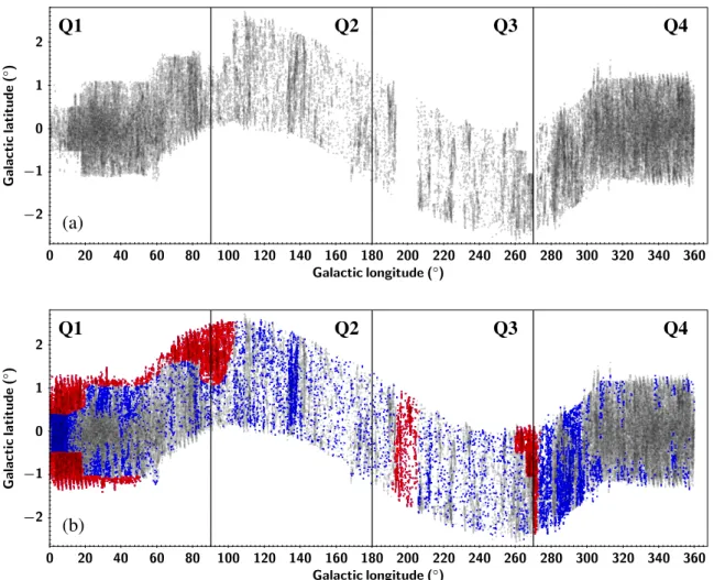 Fig. 7. Spatial distribution of Hi-GAL sources with determined radial velocities (a). Panel b: Hi-GAL sources superimposed with no assigned velocity