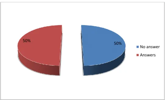 Figure 09: Defining critical thinking  Q10 - Which critical thinking skill(s) are you improving: 