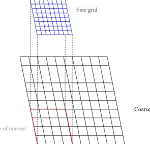 Fig. 4. Restriction zone A l on the left and correction zone A  l on the right (e.g. for operator D).