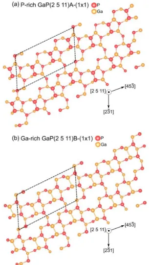 Fig. S3: a)  P-rich GaP(2 5 11)A-(1x1) b) Ga-rich GaP(2 5  11)B-(1x1) surfaces reconstructions top views