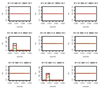 Fig. 2. Cross-correlograms on the simulated data.