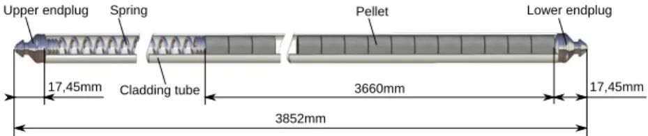 Figure 7: Example of a PWR fuel rod, AFA3G  R 900 MWe, AREVA