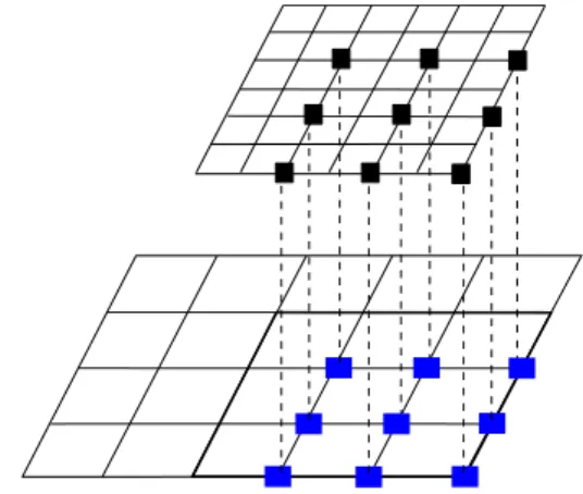 Figure 13: Canonical restriction for hierarchical meshes