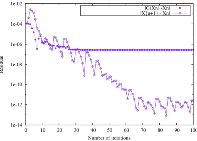 Figure 7: Residuals of the crossed 2-δ bis method for ε = 10 −8 for time step #6 - Chaboche test case