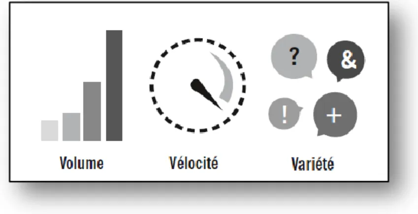 Figure II.1: La formule des 3V du Big data [3] 