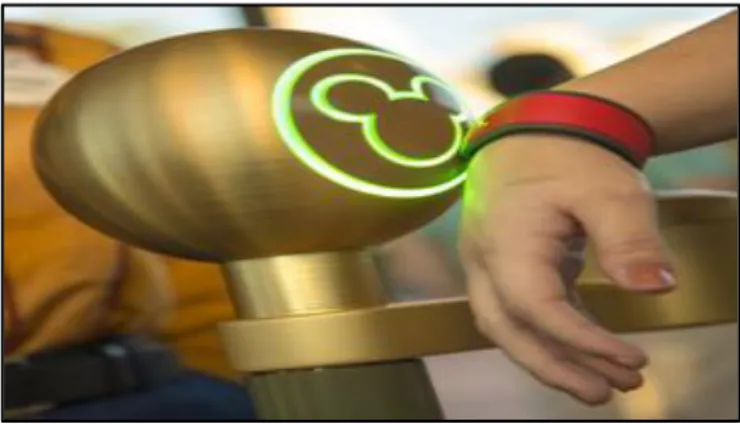 Figure II.3: Le bracelet connecté MagicBand [21]   