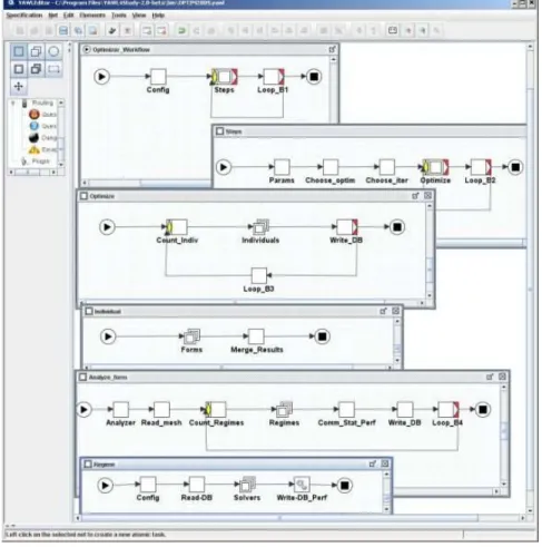 Figure 1. Composite workflow for wing aerodynamics optimization. 