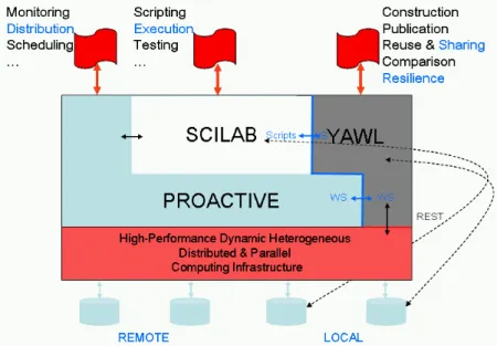 Figure 5. OMD2 distributed optimization platform. 
