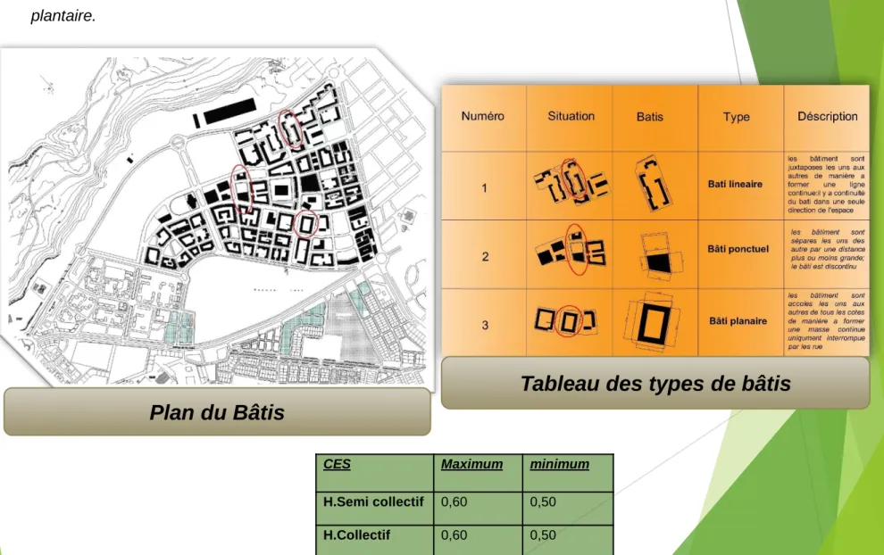 Tableau des types de bâtis