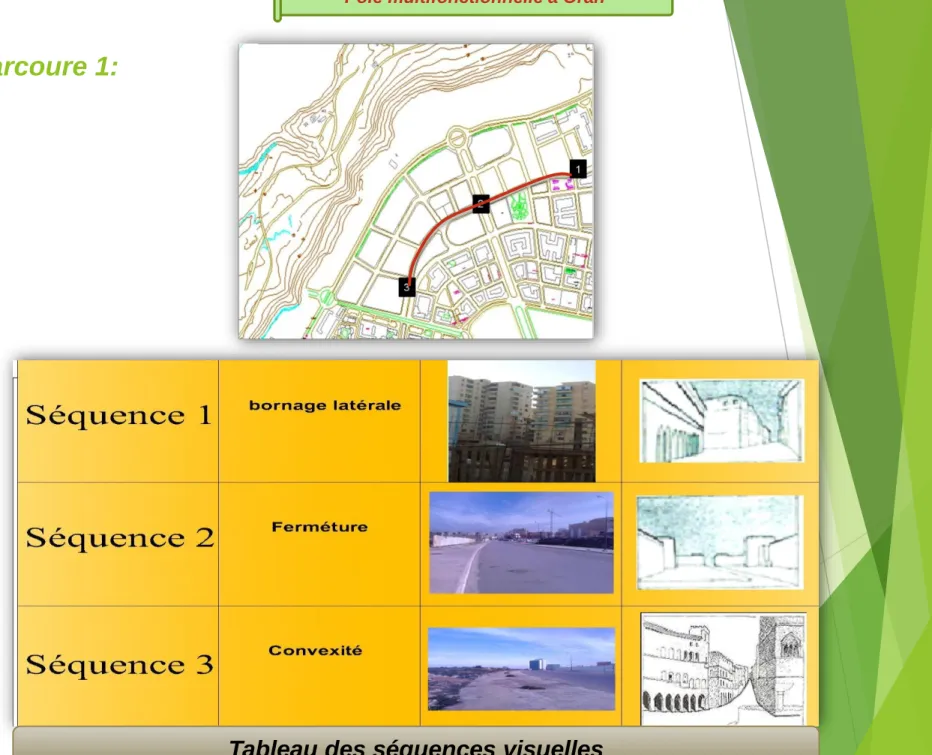 Tableau des séquences visuelles 37
