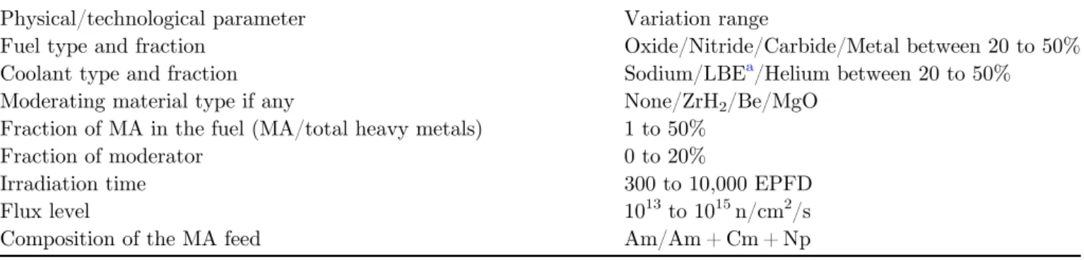 Fig. 1. Algorithm used for multi-recycling simulation.