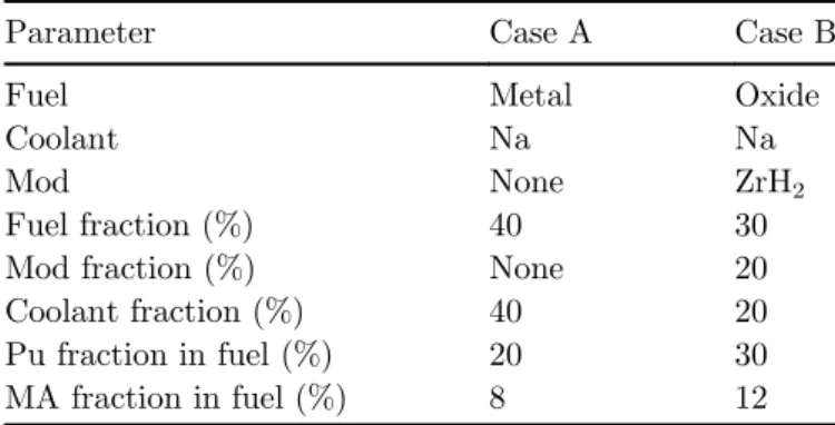 Table 6. Details of the cases used for the fuel cycle calculations.