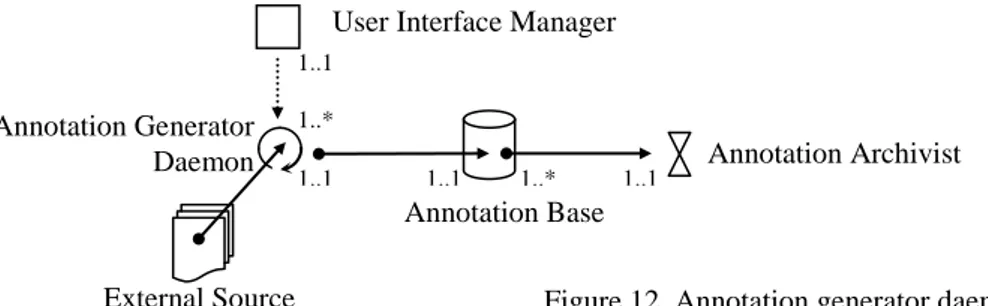Figure 12. Annotation generator daemon  