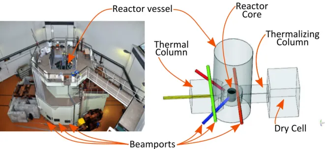 Figure 1: Photograph and schematic view of the main components of the JSI TRIGA Mark II reactor.