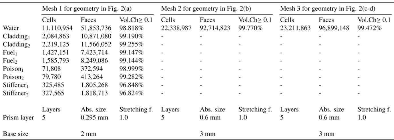 Table 1: Mesh information