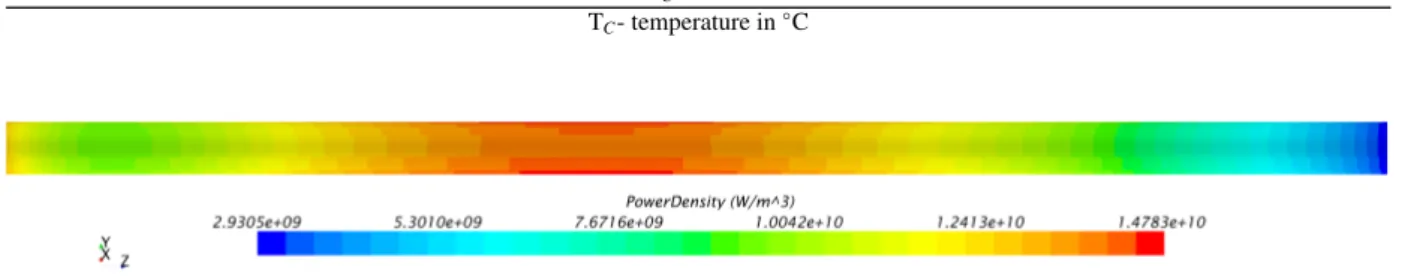 Figure 4: Power density distribution in the first fuel plate meat in the hot channel calculation