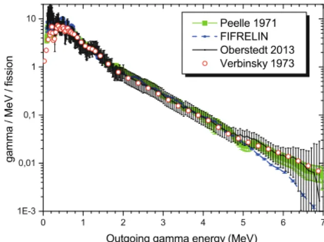 Fig. 20. Decomposition of the 252 Cf(sf) calculated PFGS in the centre-of-mass frame relative to XL transition types