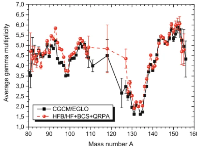 Table 2 summarizes the prompt average gamma val- val-ues obtained with the code and compared with results from [68] using the same gamma energy threshold and time window (E threshold = 100 keV, Δt = 5 ns).