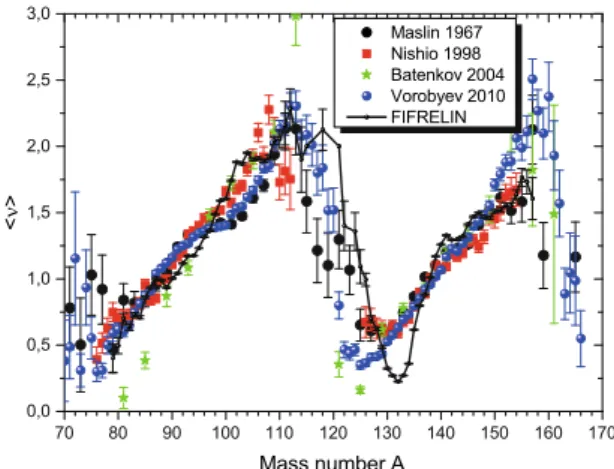 Fig. 9. Average prompt ﬁssion neutron energy in the centre of mass frame    as a function of ﬁssion fragment mass for the