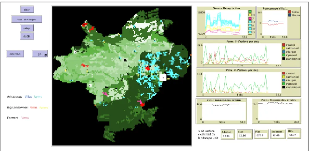 Fig. 3 Implementation of the ModelAnSet ABM on the NetLogo platform (1 s t version, Jérémy Lefebvre and Rami Ajroud, January 2018)