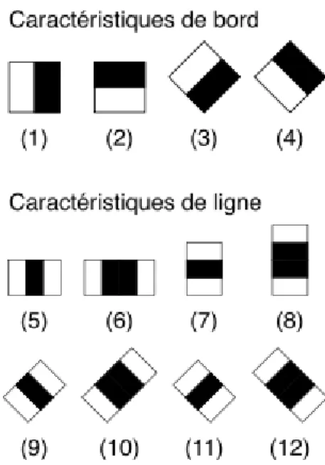 Figure 4: Pseudo-Haar de Lienhart  II.2.12.1.  Principe de la méthode Viola et Jones : 