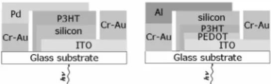 Table 1. Typical parameters for deposition of silicon layers by PECVD.