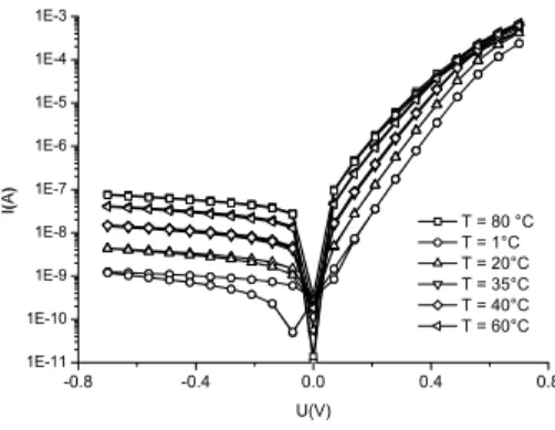 Fig. 3. Absorption spectra of layers in a device of type II.