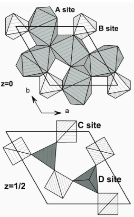 FIG. 1: Polyhedral representation of the langasite structure with its four different cation sites on two layers.