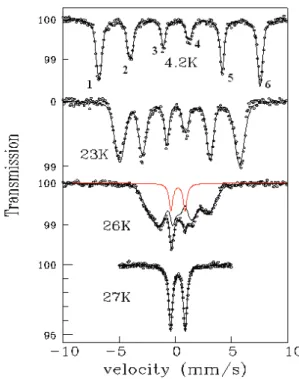 FIG. 7: Powder neutron diffraction patterns of the compound Ba 3 NbFe 3 Si 2 O 14 , below the magnetic transition, at 1.5 K, and above the magnetic transition, at 30 K.