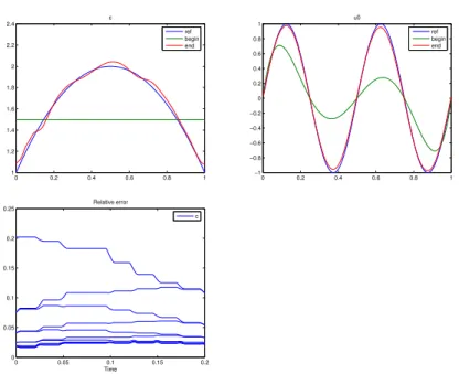 Fig. 1 Comparisons between the true augmented state (state and parameter) and its esti- esti-mation by P-BFN algorithm: reconstruction of parameter (left) and state (right)