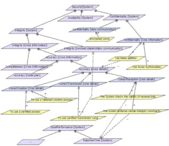 Fig. 5. KAOS model
