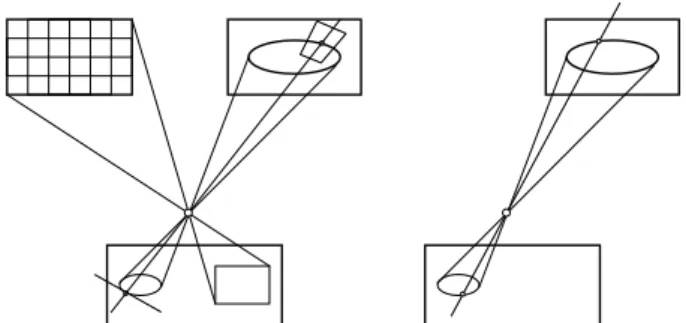 Figure 1: Left: Classical calibration devices include physical grid pat- pat-terns and “virtual” objects such as the absolute conic and the (dual)  abso-lute quadric formed by its tangent planes