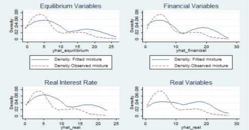 Figure 7: Predictive quality of FMM specification : Debt crises