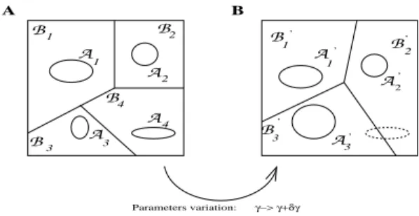 Figure 1. Describing the dynamic landscape of deterministic time-constrained networks