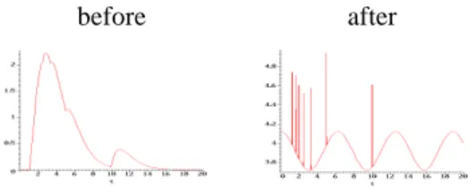 Figure 4. An example of minimal alignment from the upper to the lower spike train, using from top to bottom an insertion, a rightward shift, a leftward shift and a deletion respectively.