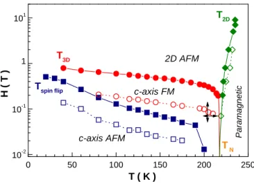 FIG. 2: Phase diagram for the transverse resistivity, as ob- ob-tained from the data in Fig