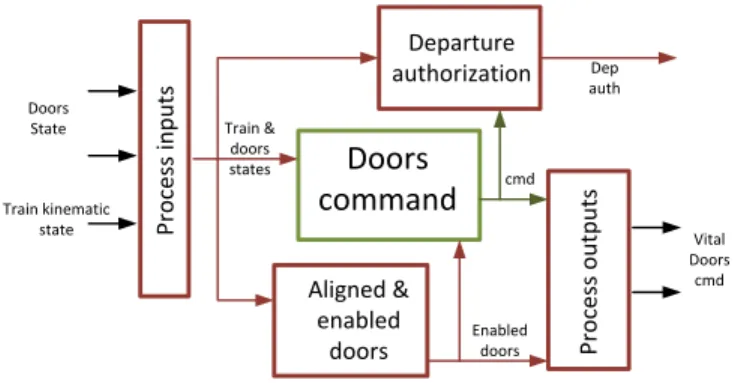 Figure 1. Simplified view of the component breakdown in PE.