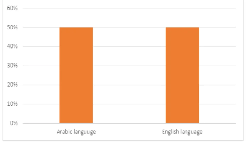 Figure 04.TheComfortable Use of Language 