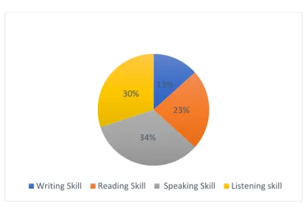 Figure 06.The Contexts of Using the Two Languages 