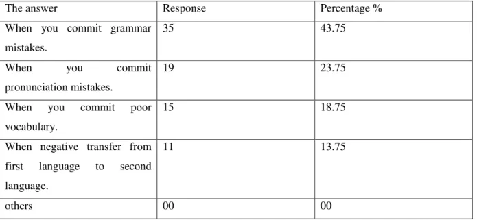 Table 08: When to give feedback 