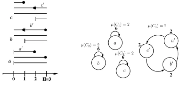 Fig. 3. Splitting Variables Example