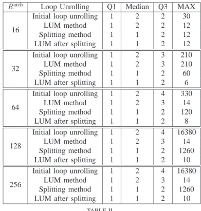 TABLE II