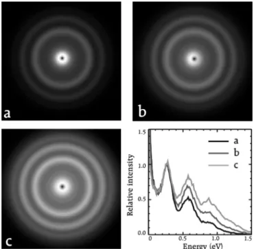 FIG. 1. Velocity distribution of Ar  15 for an average cluster size of (a) N  630, (b) N  680, (c) N  750