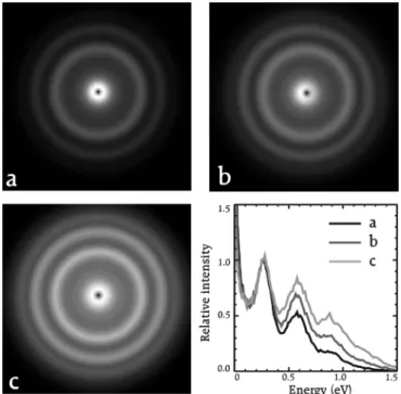 FIG. 1. Velocity distribution of Ar  15 for an average cluster size of (a) N  630, (b) N  680, (c) N  750