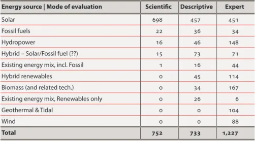 Table 2. Distribution of evaluation data by DEP Energy Source