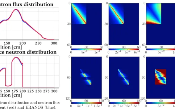 Fig. 4. Fission matrices G x