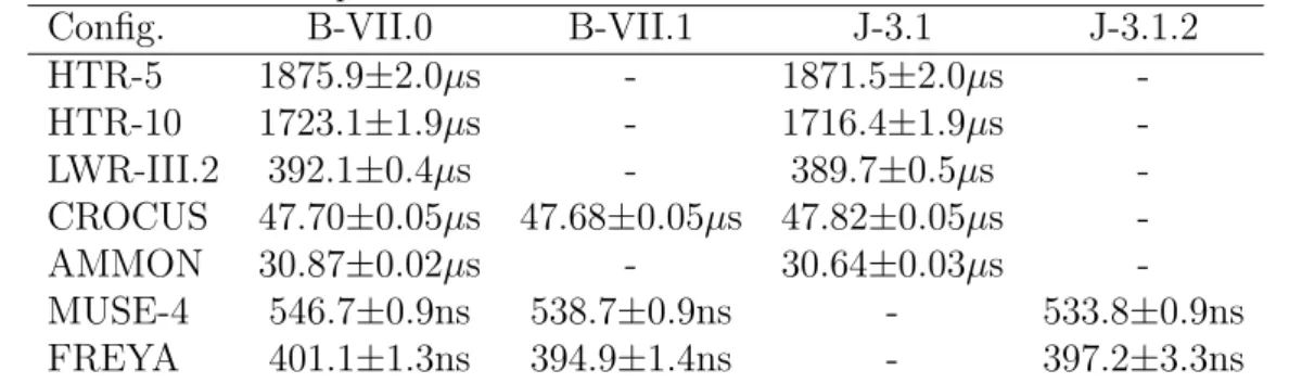 Table 2: Generation time predictions obtained with MCNP5 and different nuclear data libraries