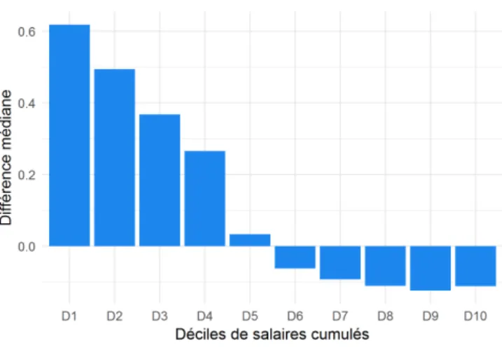 Figure 5 – Total eﬀect of changing the calculation formula of the contributory core