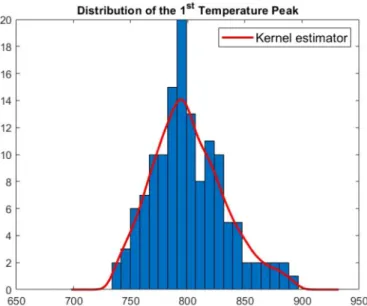 Fig. 8. Distribution of the 1 st temperature peak with the new criterion for RBH drop.